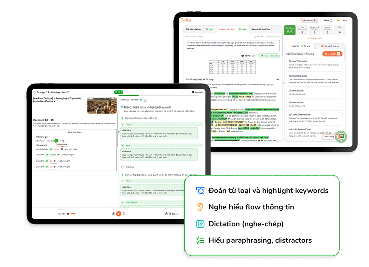 Thoát kẹt band nhờ luyện IELTS đúng cách, với các tính năng <img src="/images/youpass-pro-logo.png" alt="YouPass PRO" class="w-auto aspect-[164/34] h-[1.13em] inline-block align-middle" />